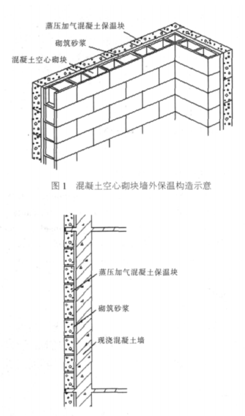 梓潼蒸压加气混凝土砌块复合保温外墙性能与构造